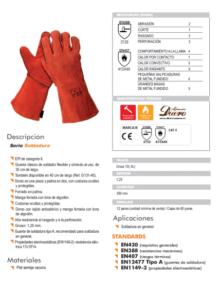 Ficha técnica de guantes para horno
