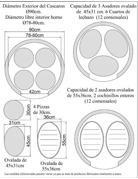 Horno de leña envolvente con hornilla, horno superior doble
